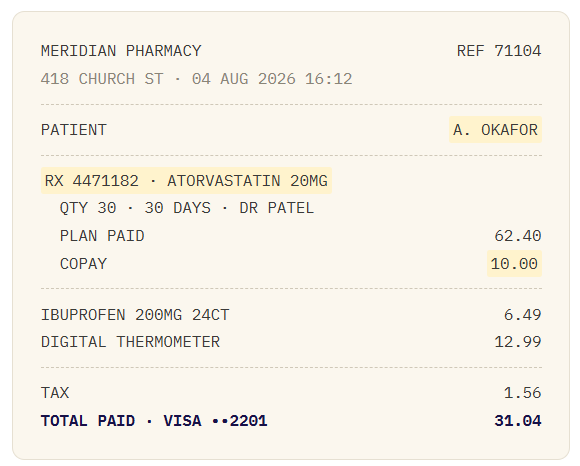 What prescription lines need